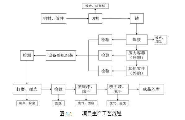 關(guān)于杭州辰?？辗衷O(shè)備制造有限公司新建空分設(shè)備、壓縮空 氣凈化設(shè)備生產(chǎn)線項(xiàng)目環(huán)境保護(hù)設(shè)施竣工驗(yàn)收公示的通告